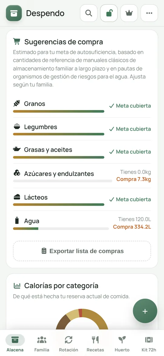 Panel con sugerencias de compra y nivel de preparación en Despendo