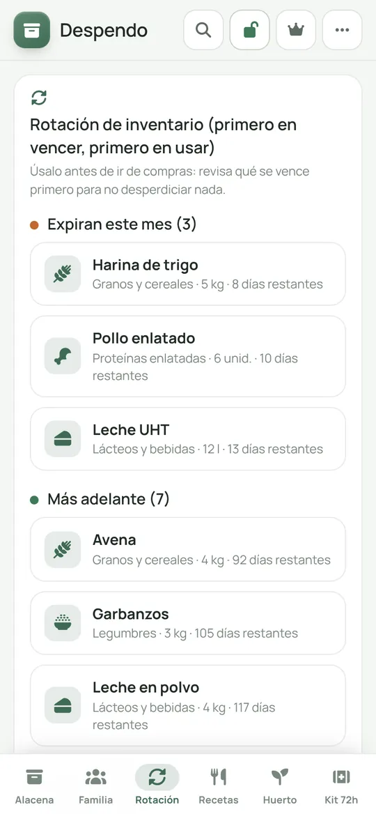 Lista de rotación de inventario con productos por vencer en Despendo